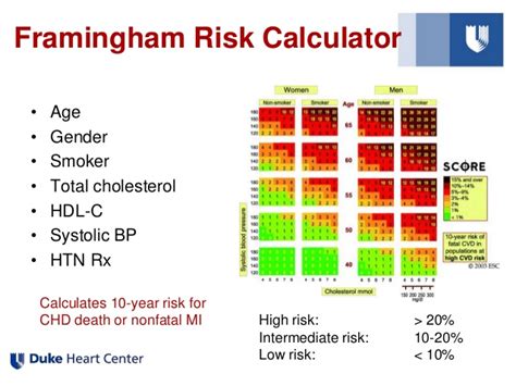 prñ|Framingham Risk Score (2008)